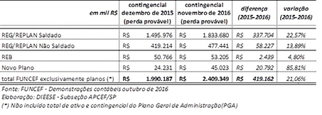 tabela 3 funcef16.jpg